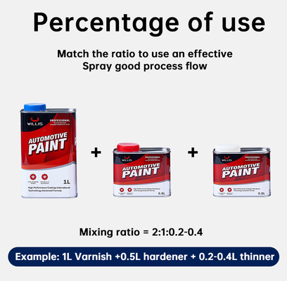 Liquide n-butylique de revêtement de voiture d'acétate de diluant pour peinture de corps de mastic des véhicules à moteur sans couleur de remplisseur